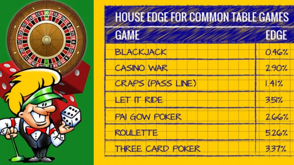 house edge