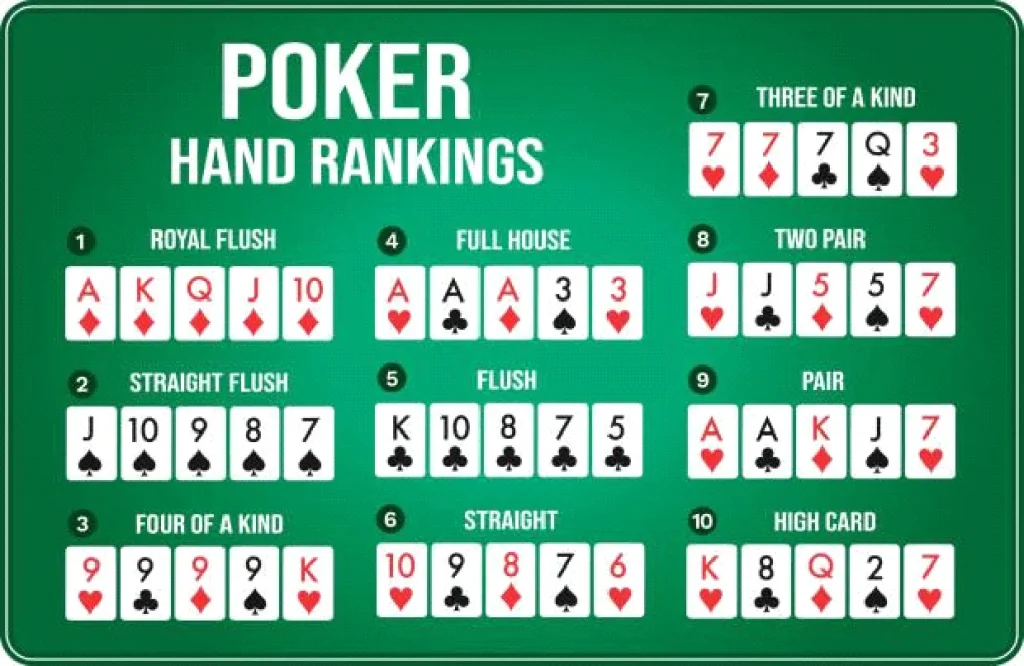 poker hand ranking