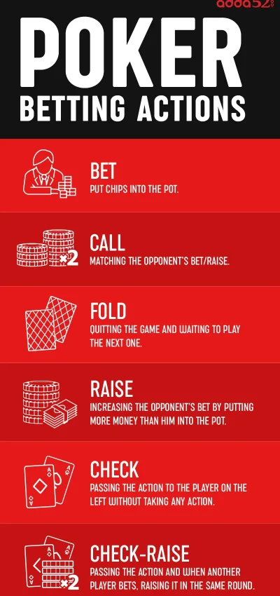 Poker Actions